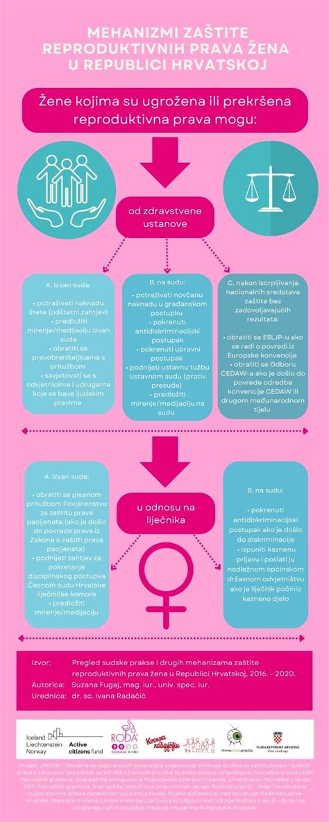 Picos populiarumo priežasčių infografika