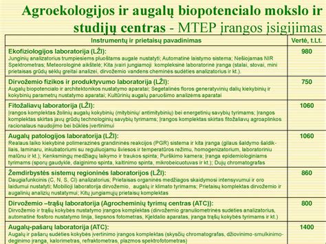 lentelė su kiaušinių lukštų trąšų paruošimo ir naudojimo instrukcijomis