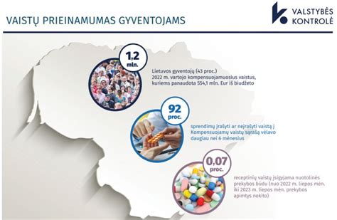 Nereceptinių vaistų prieinamumas