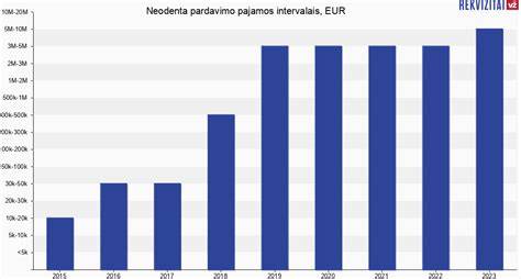 Diagrama: UAB 