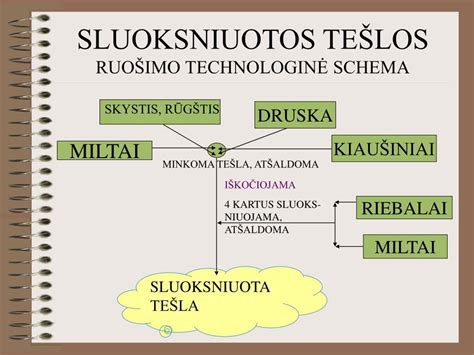 Įvairių tešlų rūšių pavyzdžiai