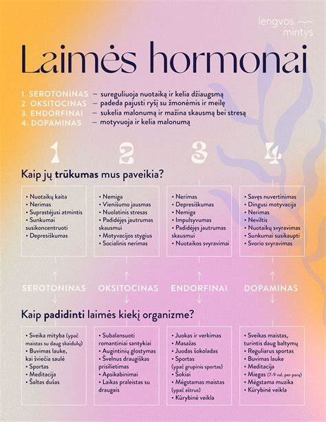 Laimės hormonų schema