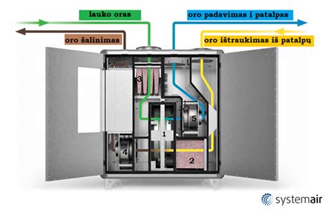 Picos formavimo mašinos veikimo principas