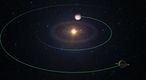 Planetų elipsinės orbitos aplink Saulę