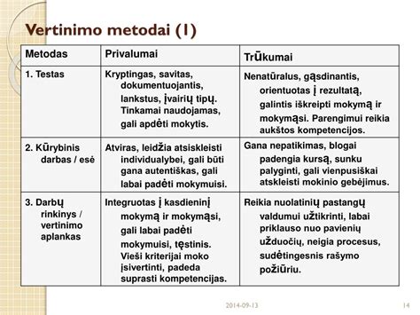 Mėsos šviežumo vertinimo laboratoriniai metodai