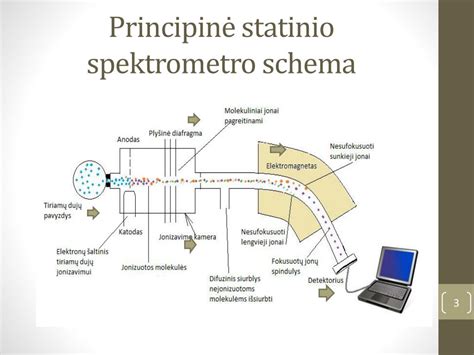 Mikotoksinų aptikimo akustinio spektrometro schema