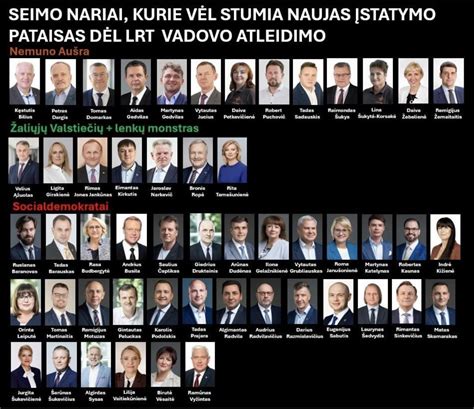 Lietuvos politikų veidai ir visuomenės reakcija