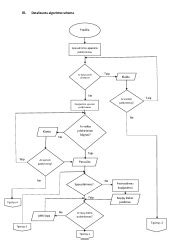 3D spausdintuvo schema ir veikimo principas