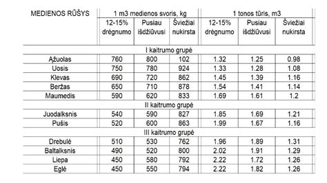 Malkų kaloringumo palyginimas lentelėje