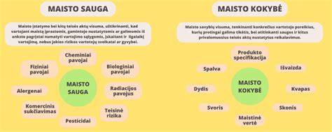 VMVT patikrinimų rezultatai ir maisto saugos problemos