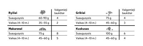 Porcijų dydžio nustatymas naudojant ranką (delną, kumštį, pirštus)