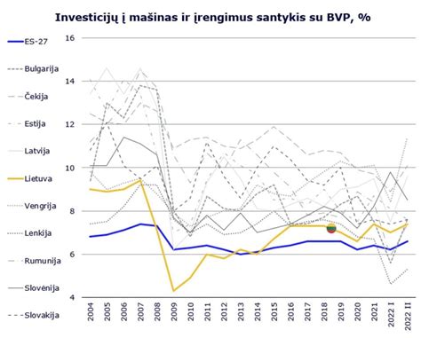 Pagrindinių patogeninių bakterijų grafikas