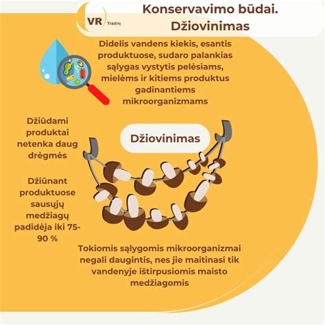 Vandens aktyvumo ir drėgmės kiekio palyginimas maisto produktuose