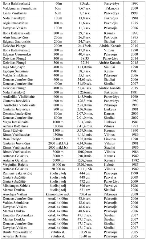 Pasaulio didžiausių picų istorija ir rekordai