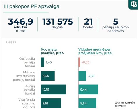 GPM lengvatos ir valstybės paskatos pensijų kaupimui