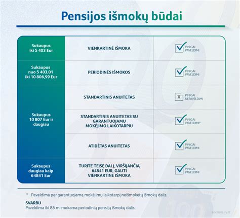 ESG principų taikymas pensijų fonduose