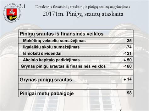 Finansinės ataskaitos grafikas