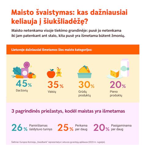 Maisto švaistymo prevencijos patarimai