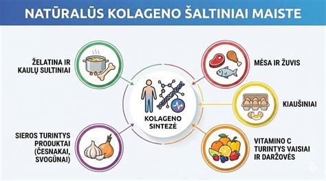 Kolageno turintys produktai