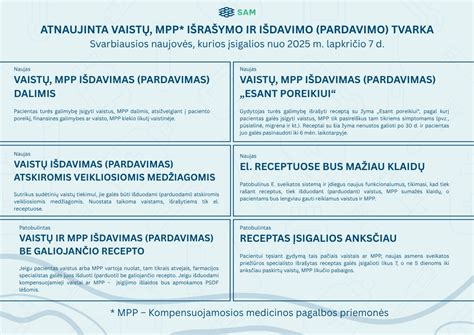 Lėtinių ligų vaistų išrašymo ir išdavimo taisyklės