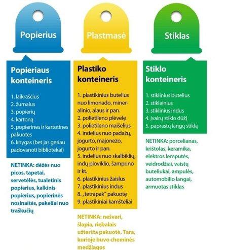 Riebaluotos picos dėžutės rūšiavimo pavyzdys