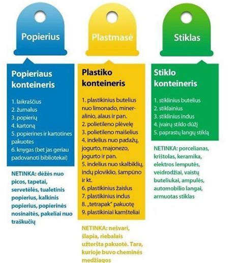Rūšiavimo konteineriai: popierius, plastikas, stiklas