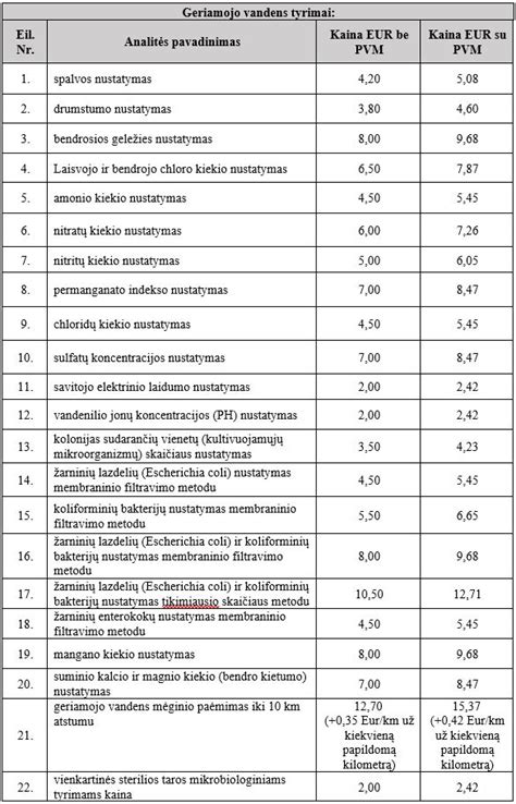 Geriamojo vandens tyrimai laboratorijoje