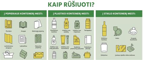 tinkamo atliekų rūšiavimo schema