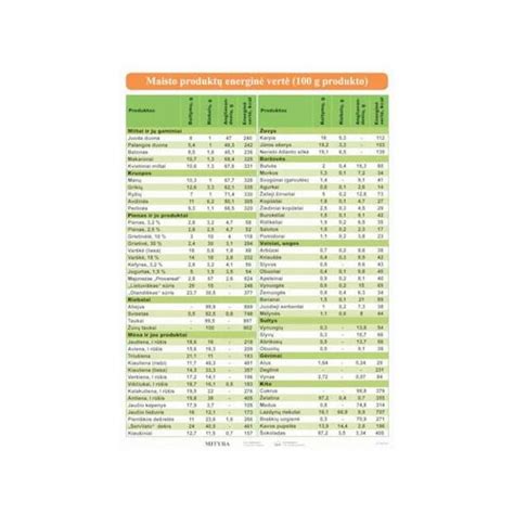 E numerių lentelė maisto produktuose