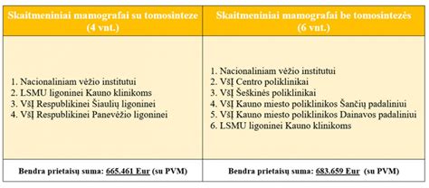 Krūties vėžio gydymo galimybės