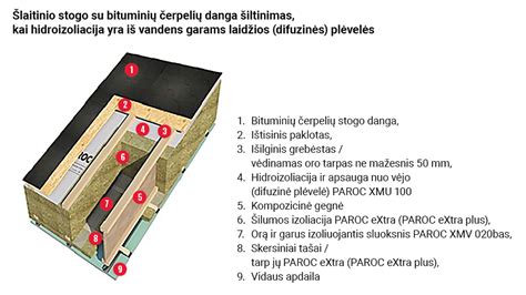 Nesvylančios dangos sluoksnių svarba