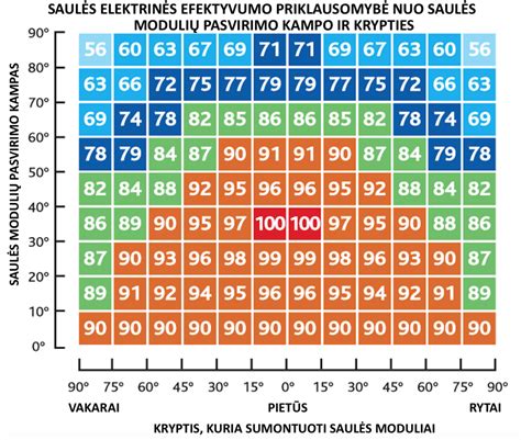 Saulės kryptis ir jos įtaka namo išplanavimui