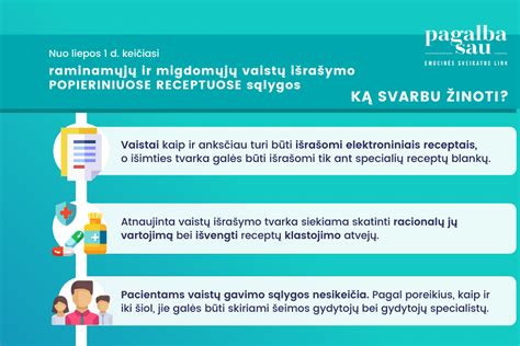 Infografika: Sąlygos receptinių vaistų pardavimui be recepto išimties tvarka
