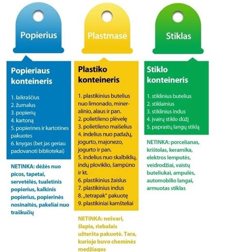 Perdirbimo ženklų ir kompostuojamų pakuočių pavyzdžiai