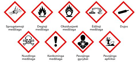 Saugos piktogramos ir įspėjimai ant cheminių medžiagų pakuočių