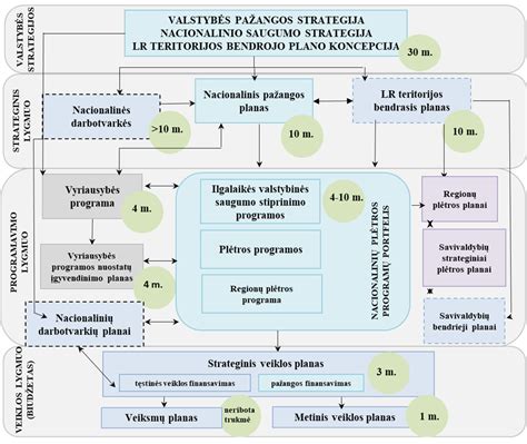 Strateginio valdymo ciklas