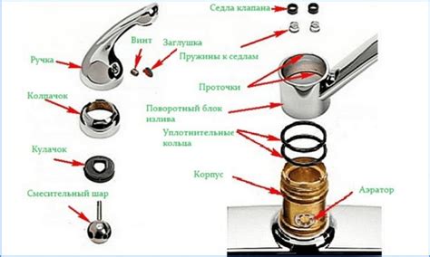 Laboratorinio maišytuvo komponentai