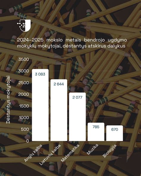 Demografiniai pokyčiai Pabaltijyje