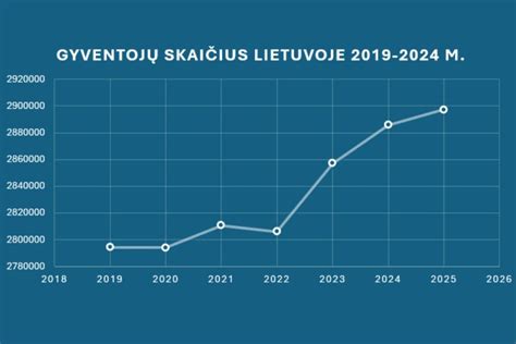 Statistika: Salmoneliozės atvejų skaičius Lietuvoje ir kitose Europos šalyse (2006 m.)