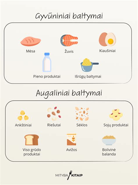 Ingredientai baltyminei tešlai: kiaušinių baltymai ir cukrus
