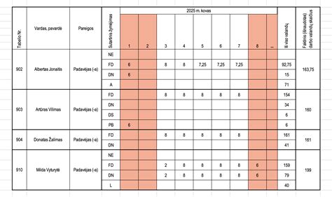 Darbo laiko apskaitos lentelė