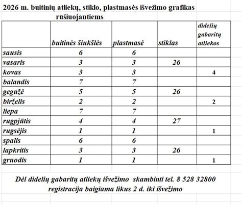 Grafikas, rodantis skirtingų tekstų tipų (buitinių, meninių, dalykinių ir kt.) proporcijas
