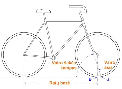 Dviračio rato schema, simbolizuojanti skirtingus verslo aplinkos veiksnius