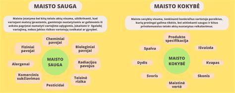 Infografika apie maisto saugos sertifikatus