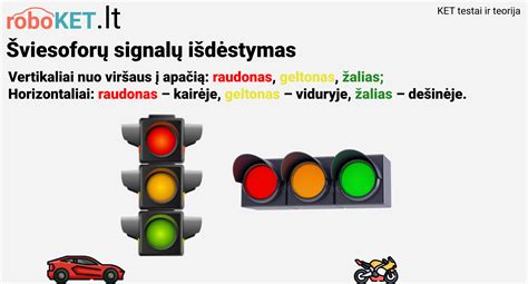 Schema: organizmo signalai ir potraukis maistui