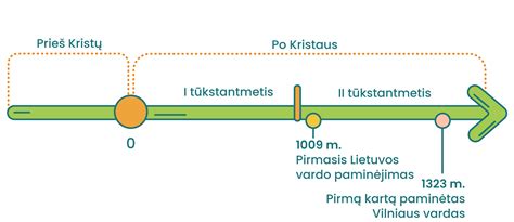 Laiko juosta su želatinos vartojimo rekomendacijomis