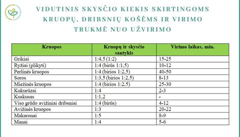 Palyginimas daržovės vs kruopos kūdikiui