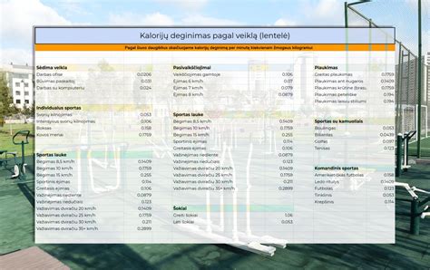 šoninės kalorijų ir makroelementų lentelė