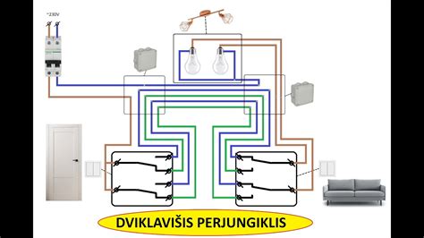 Viešbučio maitinimo tipų schema