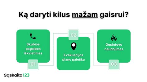 infografika su kotletų gaminimo žingsniais